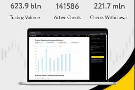 Mastering Trading with the Exness Trading API