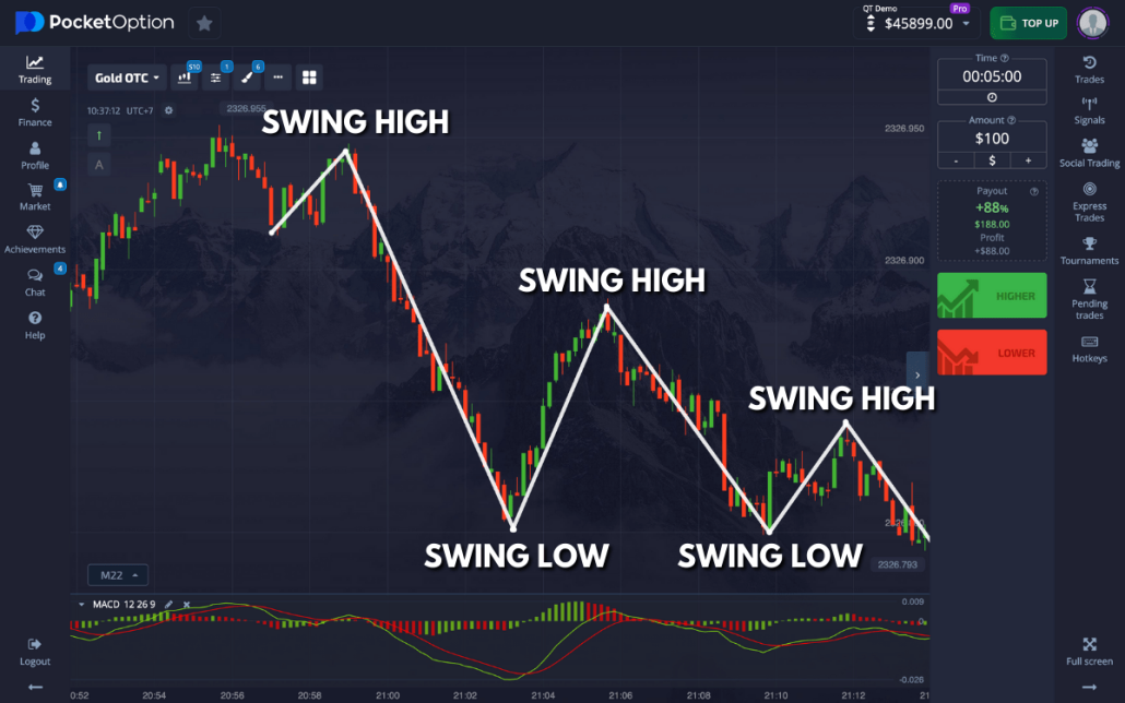 Is Pocket Option Real Discover the Truth Behind This Trading Platform