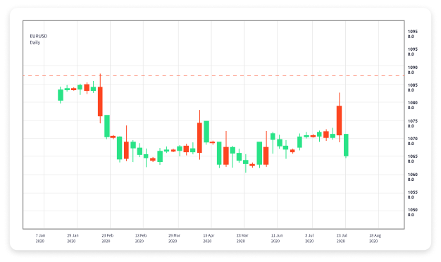 Forex Day Trading for Beginners A Comprehensive Guide 1858372047